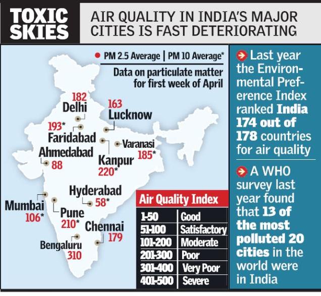 air quality index Map by City