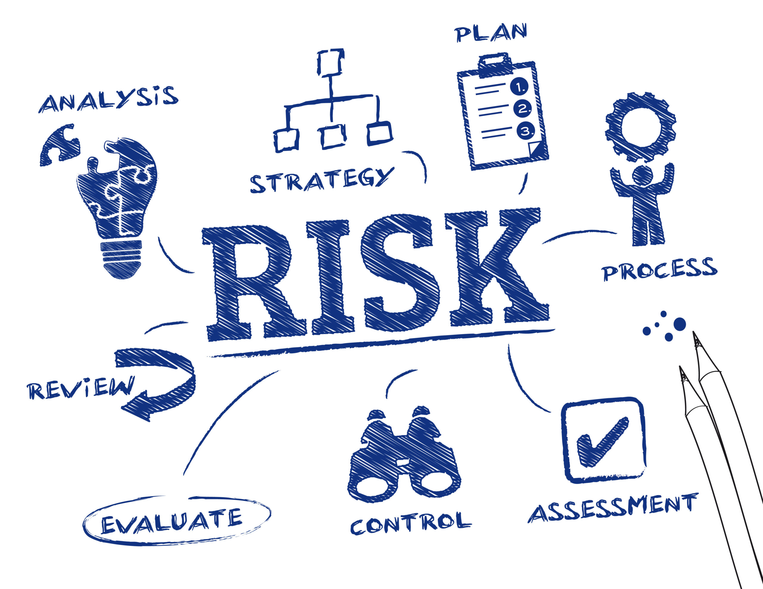 Risk assessment in Industry:Easy Steps - Perfect Pollucon Services